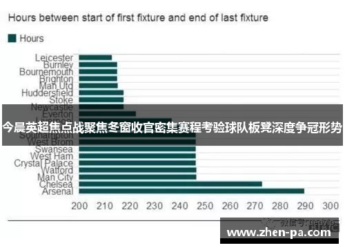 今晨英超焦点战聚焦冬窗收官密集赛程考验球队板凳深度争冠形势