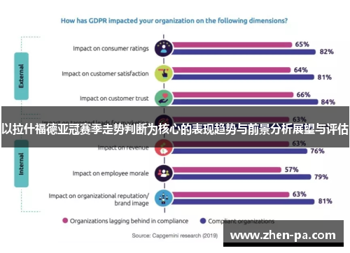 以拉什福德亚冠赛季走势判断为核心的表现趋势与前景分析展望与评估