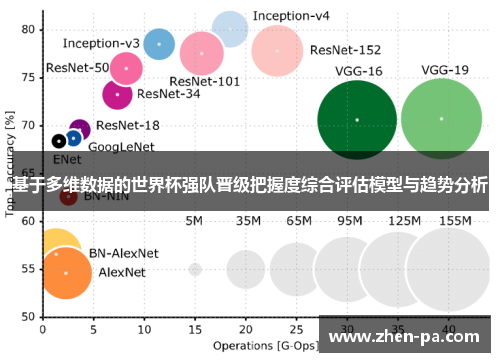 基于多维数据的世界杯强队晋级把握度综合评估模型与趋势分析 基于多维数据的世界杯强队晋级把握度综合评估模型与趋势分析