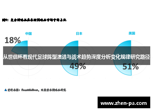 从世俱杯看现代足球阵型演进与战术趋势深度分析变化规律研究路径