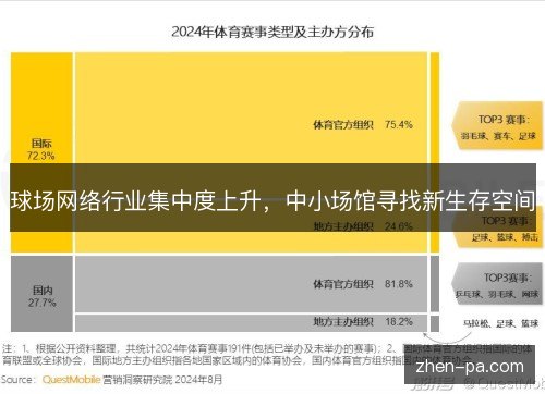 球场网络行业集中度上升，中小场馆寻找新生存空间